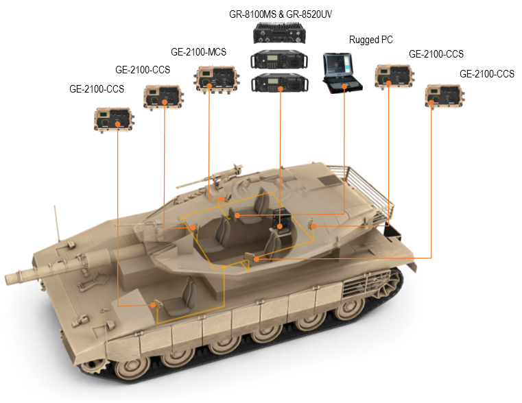 GE-2100-MBT Main Battle Tank