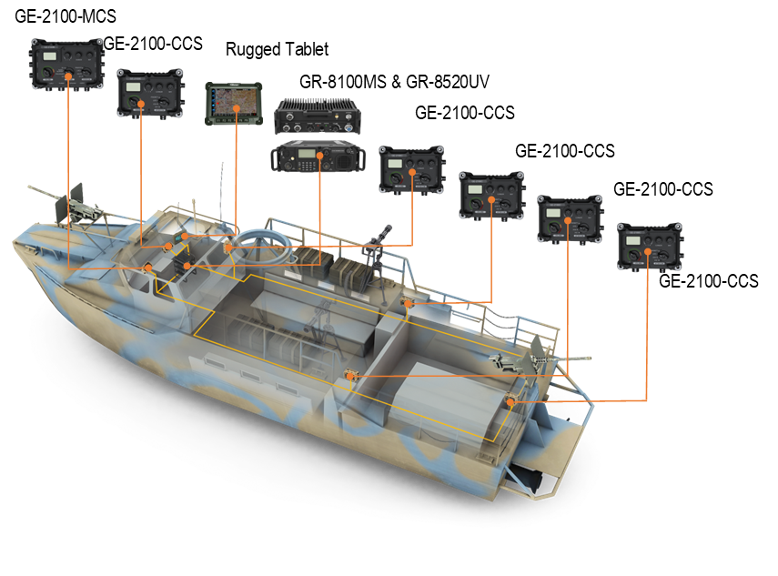 GE-2100-SHIP Patrol Boat/Submarine/Ship