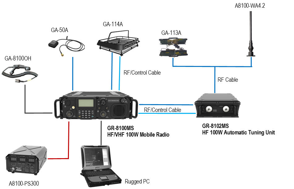 GR-611D_network