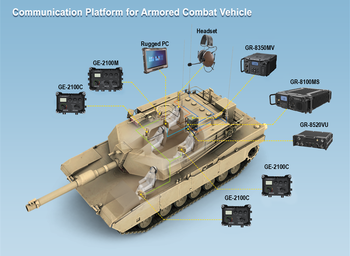 Communication Platform for Armored Combat Vehicle