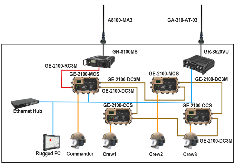 GS-2220A-02 “Fox” Tank Battlefield Management System