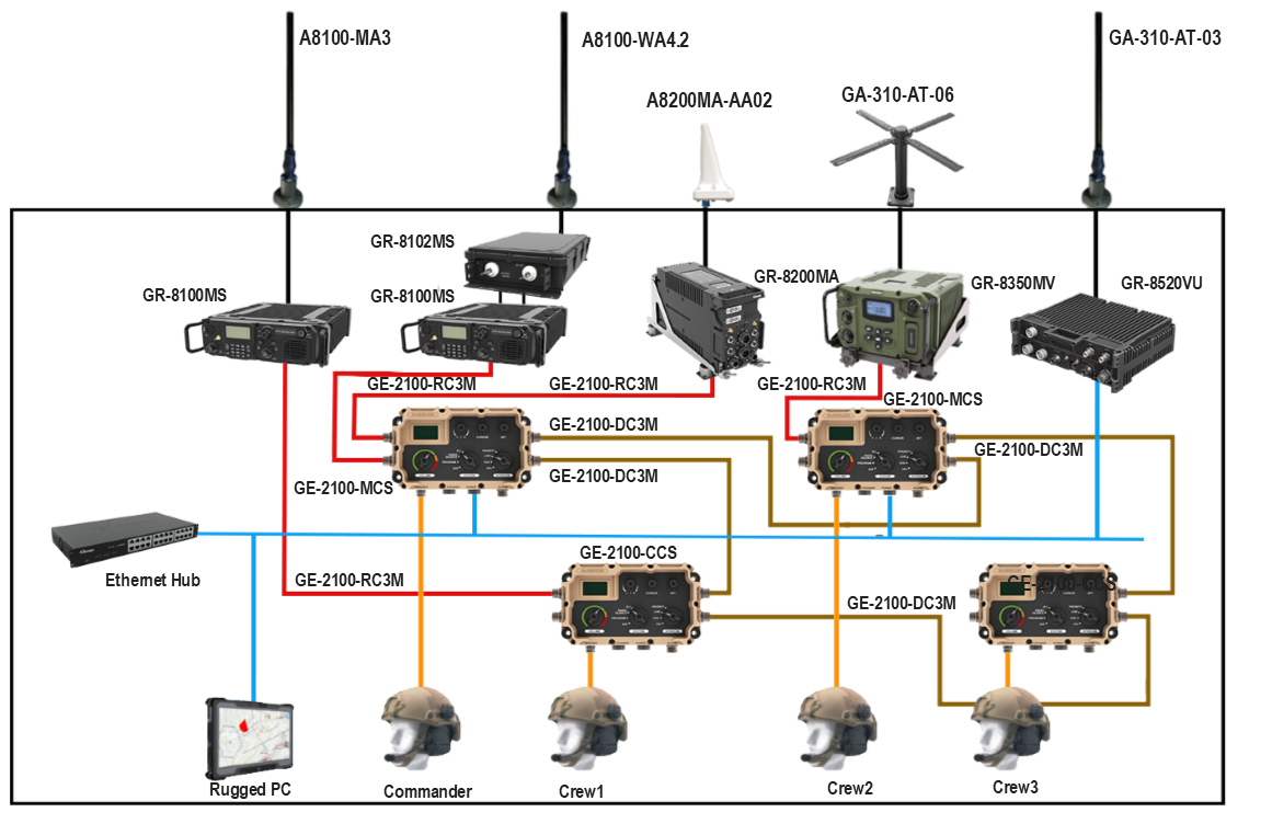 GS-2220B “Wolf” Tank Battlefield Management System