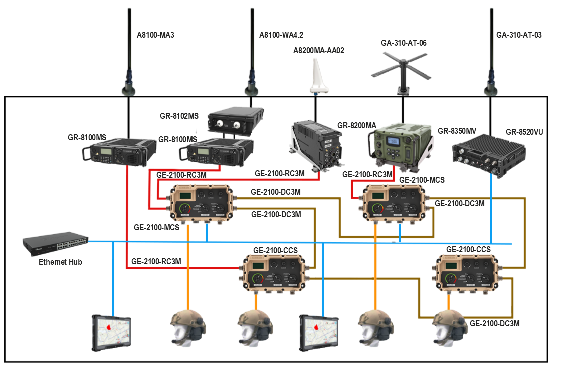 GS-2220C “Lion” Tank Battlefield Management System