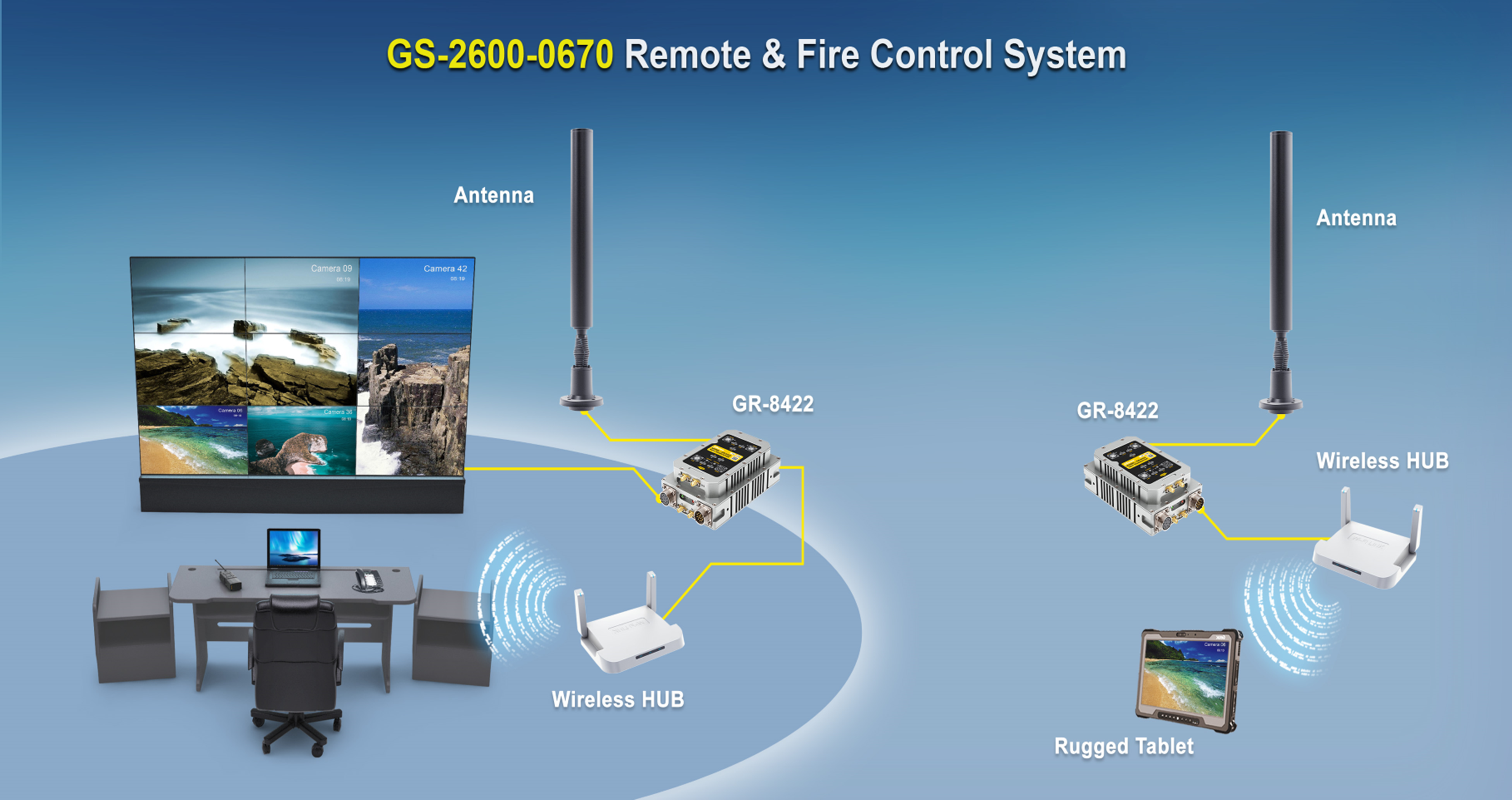 GR-8422GS Ground System