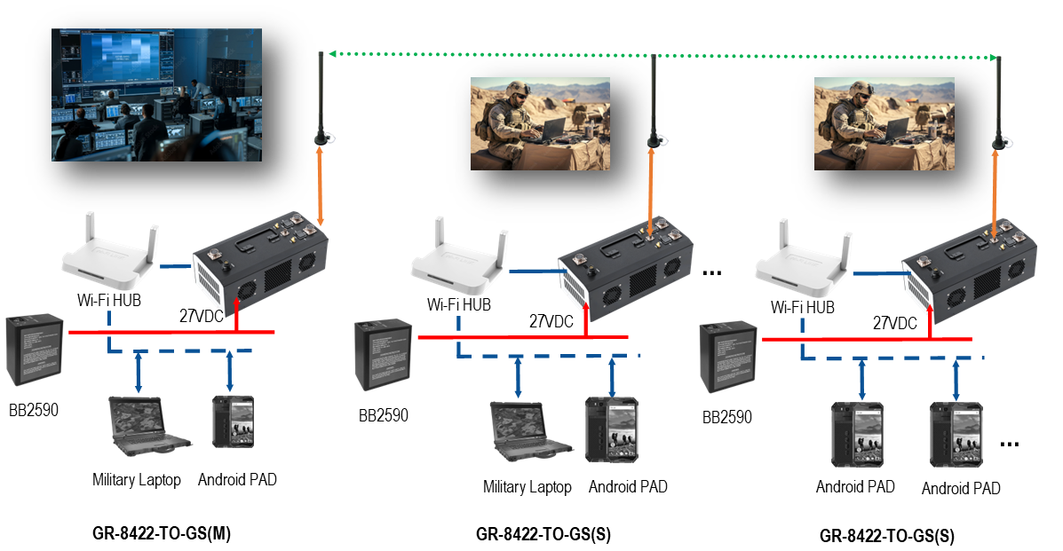 GR-8422GS Ground System